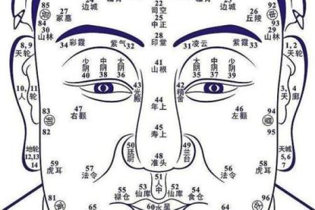 必须看，卧室方位决定男人命运