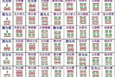 紫薇斗数算命合盘