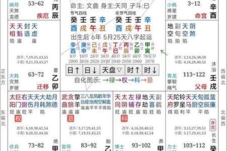 算命吉凶月