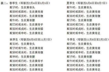 2019年5月12号子时出生的男孩如何起名姓名