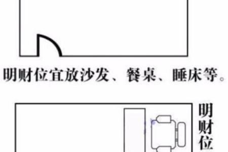 怎么测办公室的方位吉凶