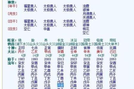 如何通过八字看官运？
