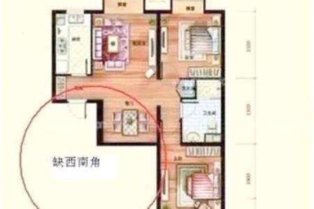 身体哪里出现问题，家中这里的风水一定有缺陷