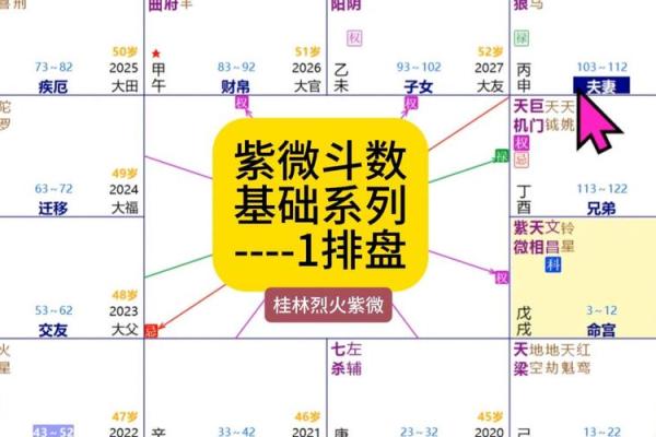 紫薇斗数婚期