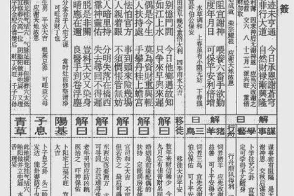 地藏王灵签第37签解签详解