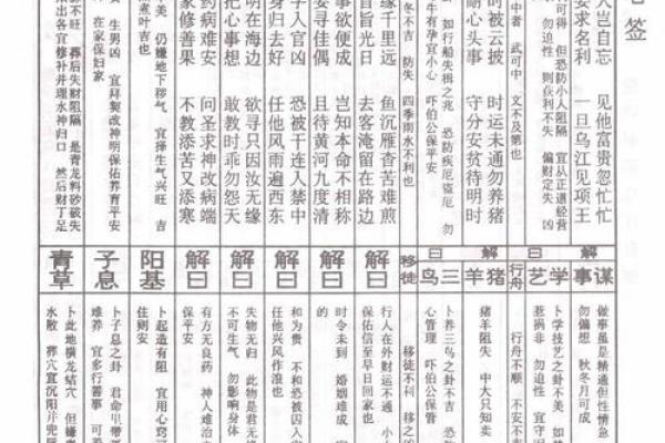 潮汕玄武山佛祖灵签解签