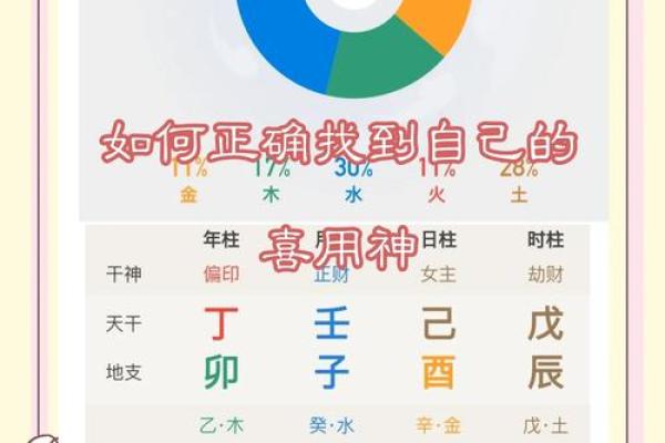 今日喜神方位查询 2024年12月23日喜神在哪个方向