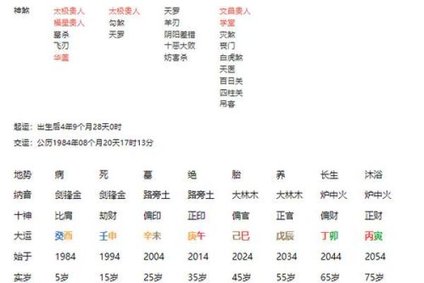 八字格局高低到底怎么看