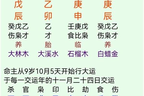 八字格局高低到底怎么看