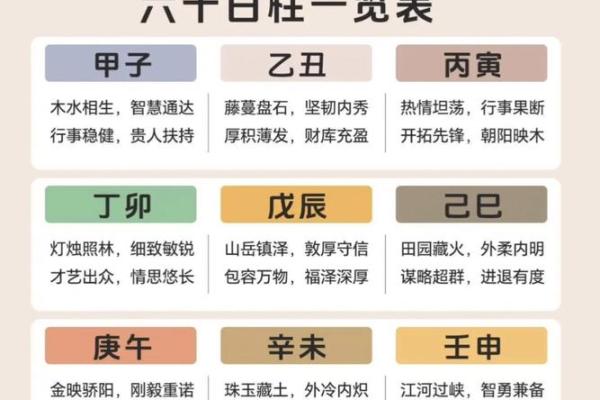 八字入门必背知识