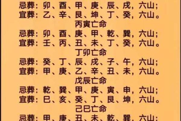 吉凶方位 本命卦有什么用