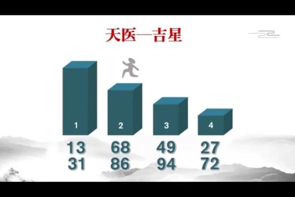 趋利避害！鸡年吉星凶星的所在方位