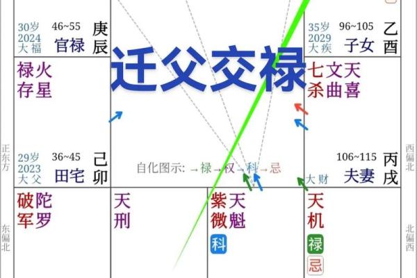 如何看懂八字命盘中的禄权之分？