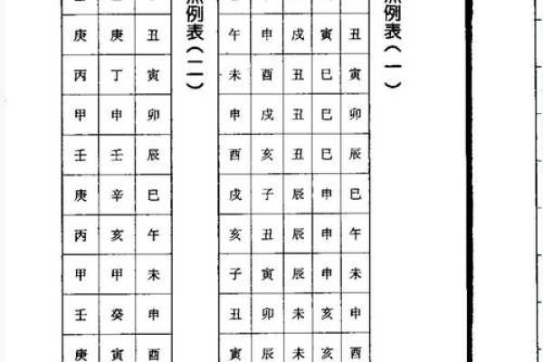 如何看懂八字命盘中的禄权之分？