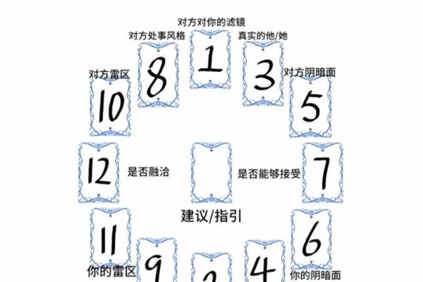 塔罗测试你该如何追求心仪的对象？