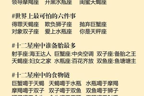 星座床叫声排行，你的床位排第几？