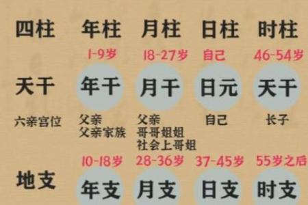 有福的八字