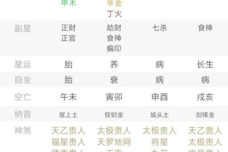 巳月八字