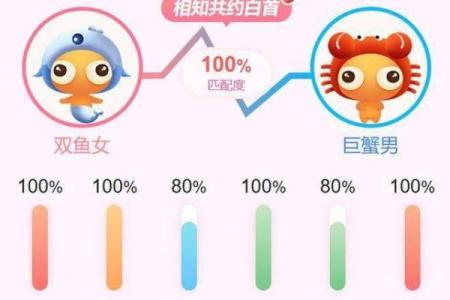 双鱼座的爱情克星是什么星座 能陪伴双鱼座一生的星座