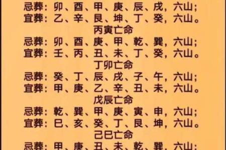吉凶方位 本命卦有什么用