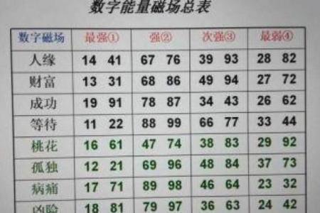 手机号风水查询