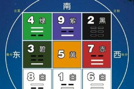 紫薇斗数梅花易数