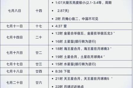 七月初五是什么星座