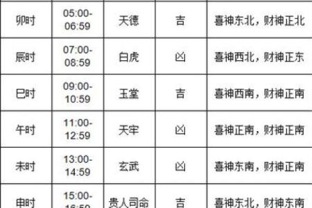 本月万年历老黄历,农历黄道吉日查询