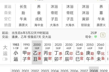 【八字婚姻匹配】如何利用八字看婚姻是否匹配？
