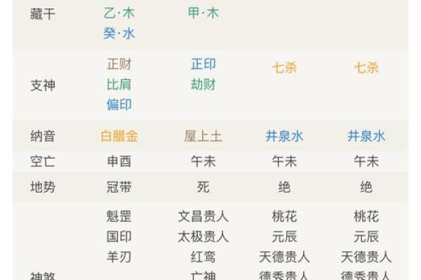 八字偏弱五行不缺的含义有哪些呢