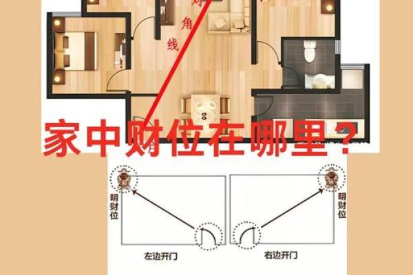 房子左侧风水