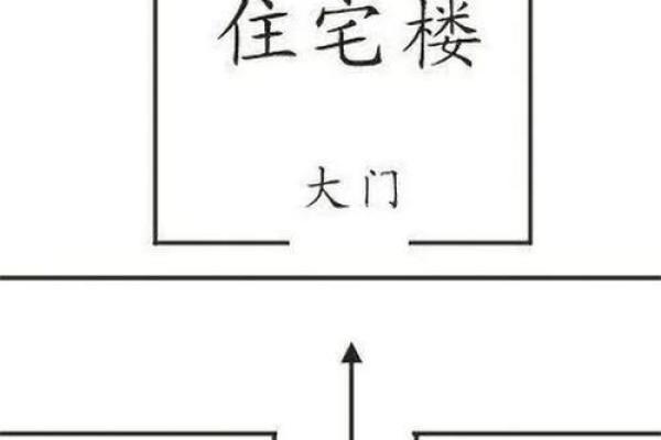 城市房子风水大忌是什么