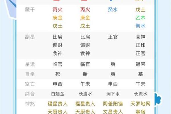 八字落空