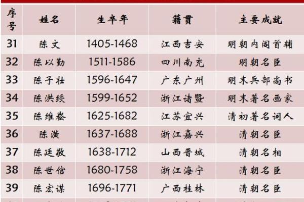姓相的名人-姓名学-华易算命网姓名
