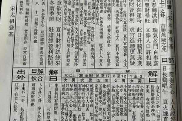 佛祖灵签一号签