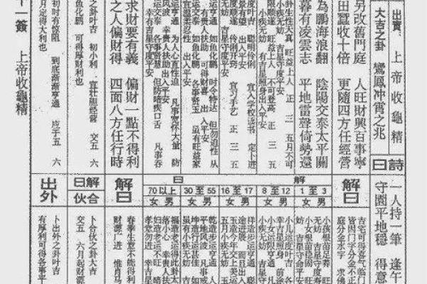 佛祖灵签一号签