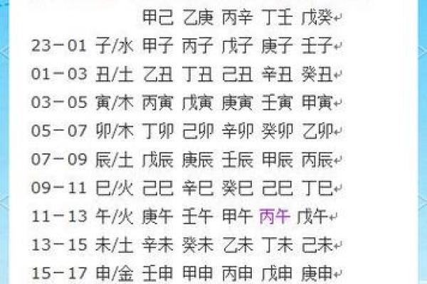 从八字看五行