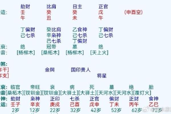从八字看五行