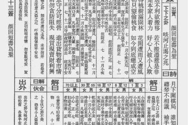 观音灵签二十四签详解