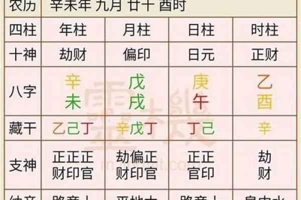 【双方八字测吉日】如何选择适合双方的结婚吉日？