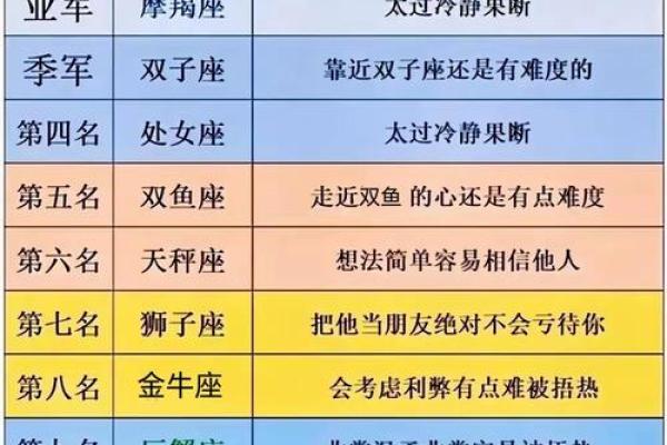 星座命理十二月运势图