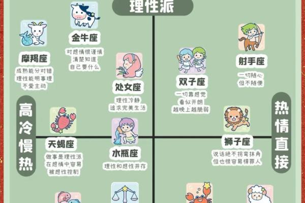 十二星座女的性格 十二星座男的性格