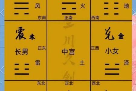 九宫八卦分房！学习风水的入门