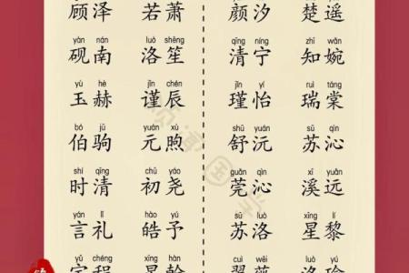 2019年3月17号申时出生的男孩应该起什么样的名字姓名