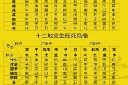 怎么看八字阴阳,八字阴阳各半之人