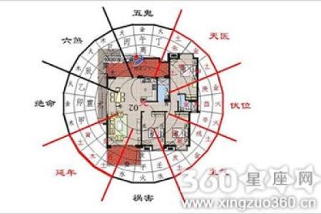 城市房子风水大忌是什么