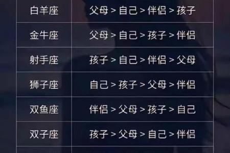 你相信星座吗？为什么你总是会觉得准？五分钟了解占卜算卦的原理