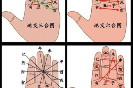 在哪儿学八字吉凶最准呢