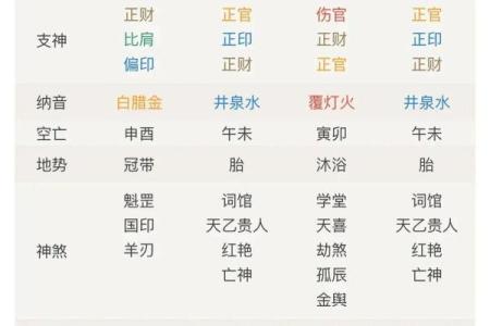 八字无财看妻子