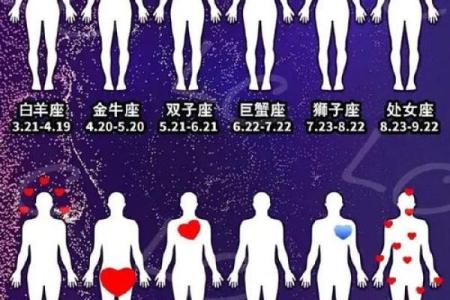 哪个星座最迷惑男人